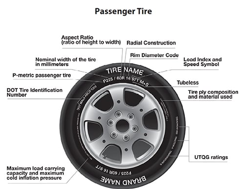Tire tread depth and DOT regulations